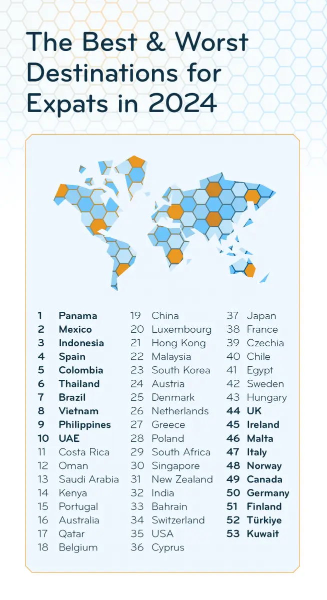 Source : internations.org, ExpatInserders