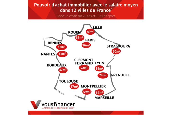 Pouvoir d'achat : quel logement peut-on acheter avec le salaire moyen d'un Français ?