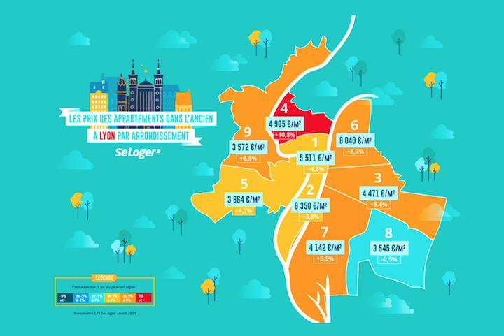 Immobilier à Lyon : ralentissement après une forte augmentation des prix