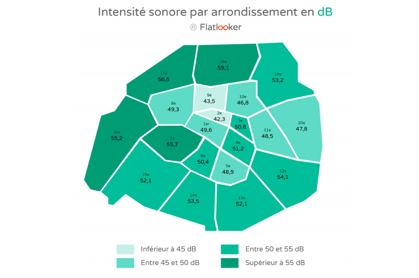 Paris : les habitants de l'ouest et du nord de la capitale sont les plus exposés au bruit