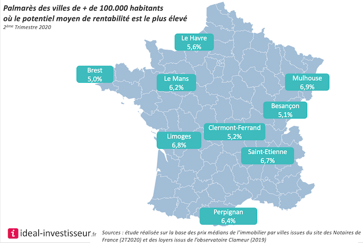 Immobilier : les villes les plus rentables pour un investissement