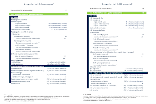 Tableaux des frais appliqués aux assurances-vie et PER, source ministère de l'Economie