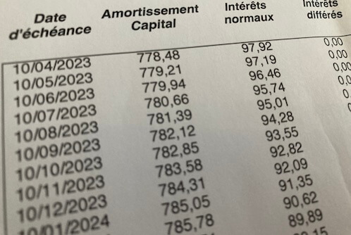 Comment lire son échéancier de prêt immobilier ?