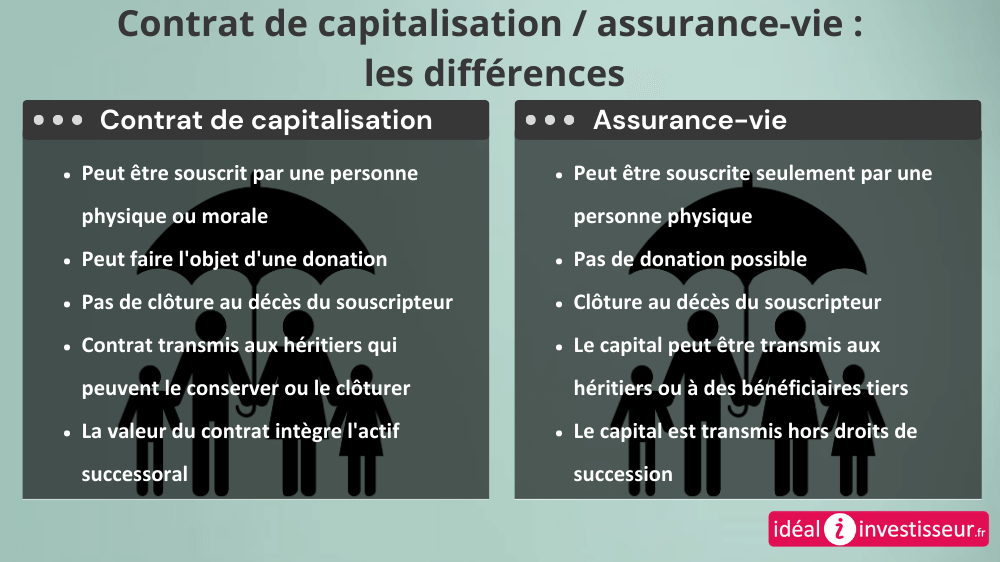 Contrat de capitalisation / assurance-vie : les différences