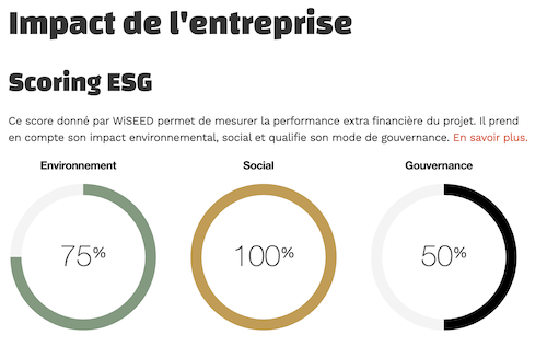 Scoring ESG sur Wiseed