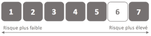 risque scpi