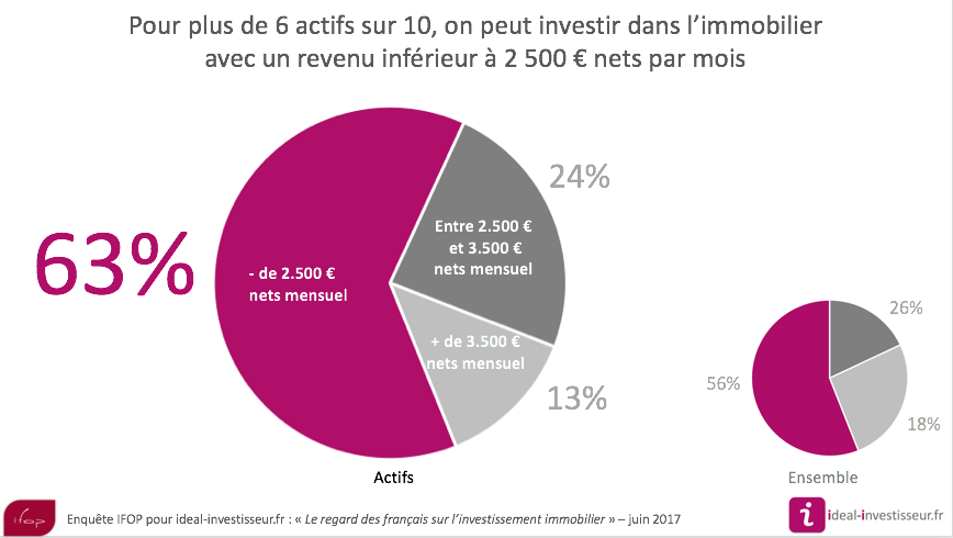 investissement immobilier 63