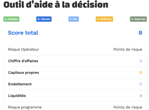 Scoring sur Wiseed